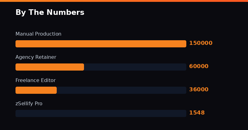Data visualization chart