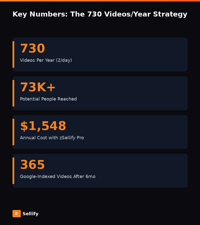 Key statistics and data