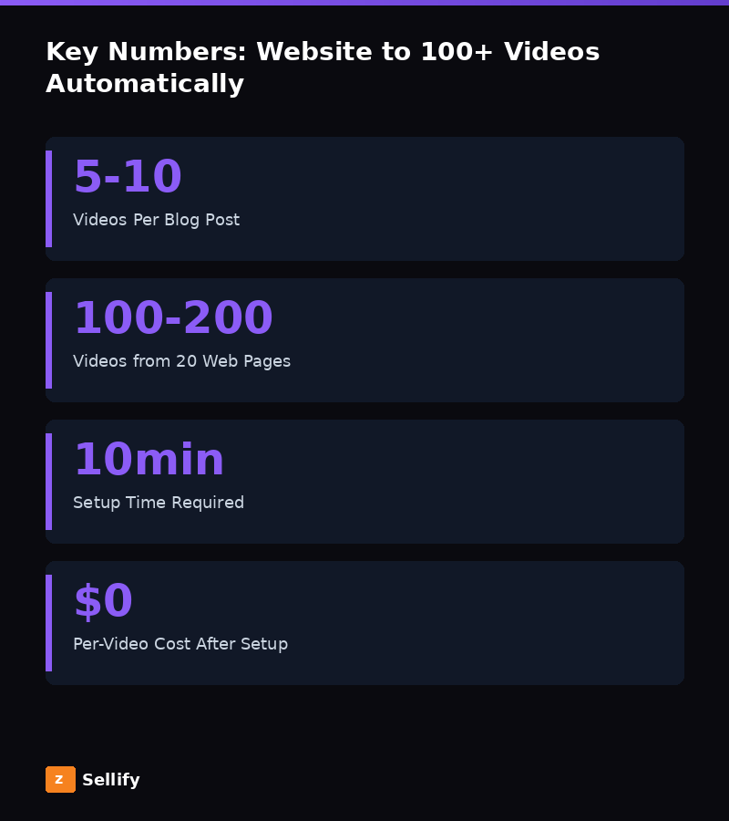 Key statistics and data