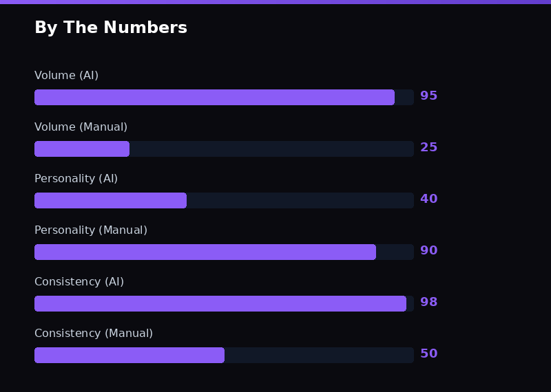 Data visualization chart