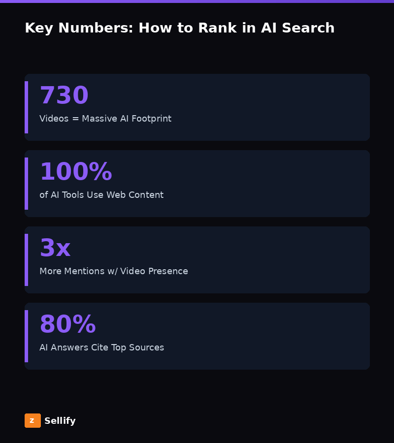 Key statistics and data