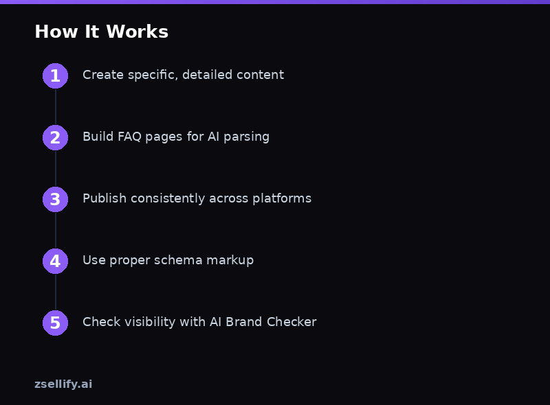 Step-by-step process guide
