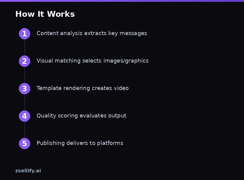 Step-by-step process guide