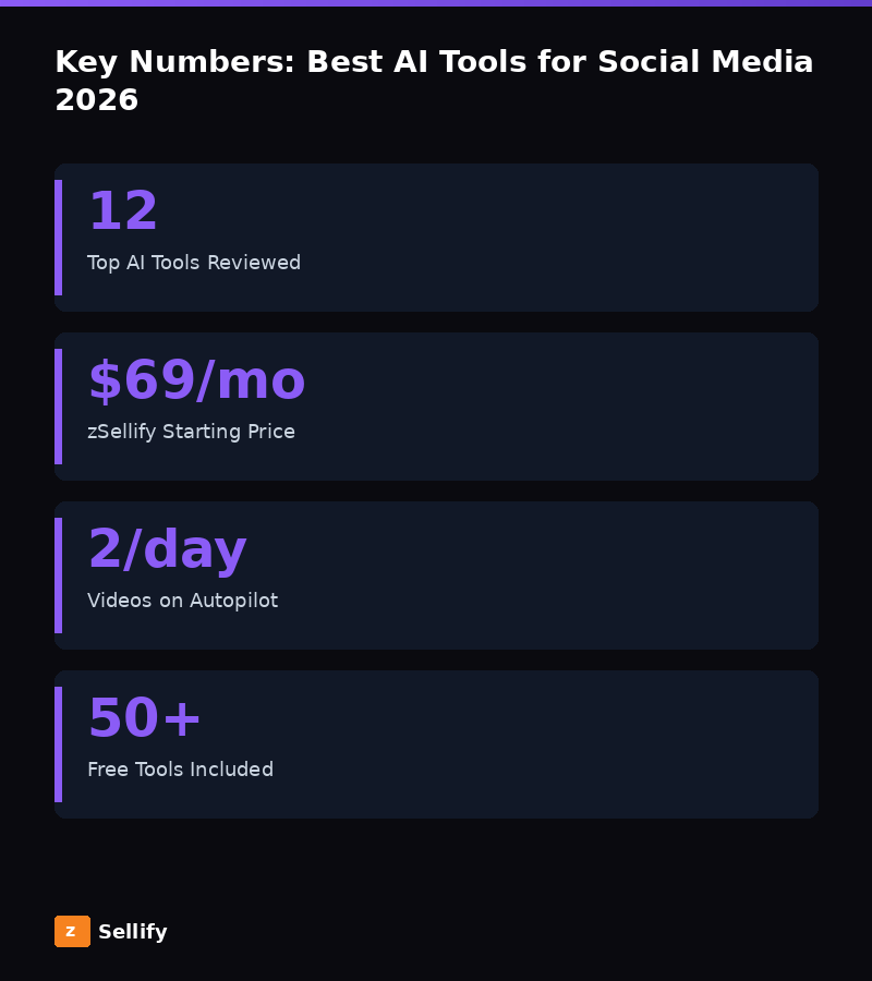 Key statistics and data