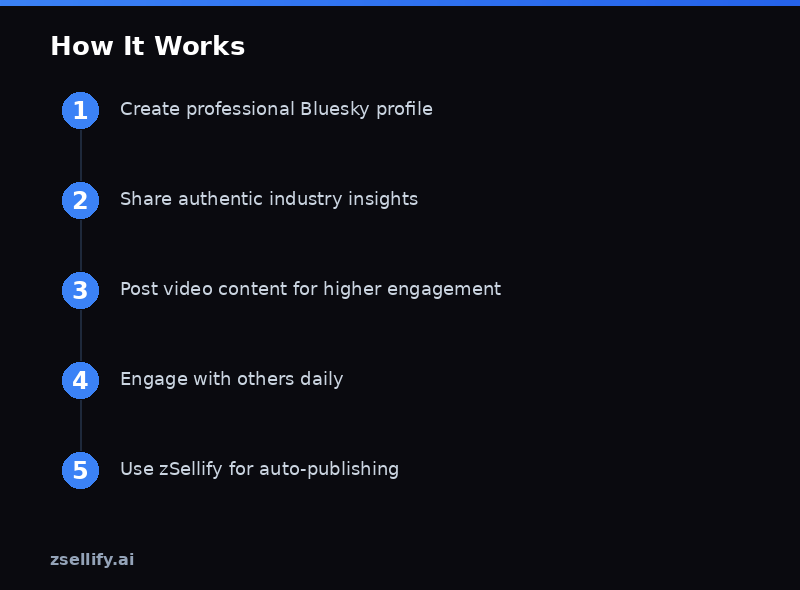 Step-by-step process guide
