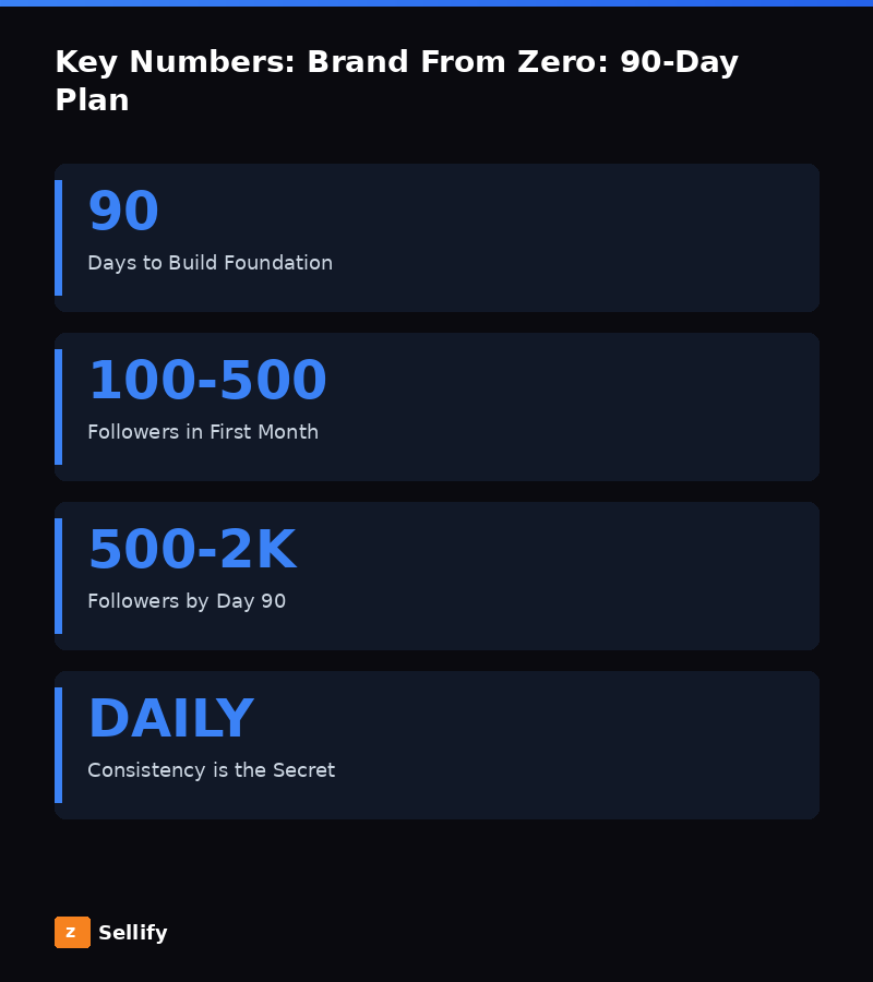 Key statistics and data