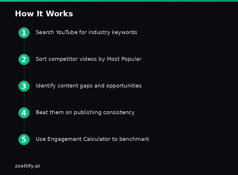 Step-by-step process guide