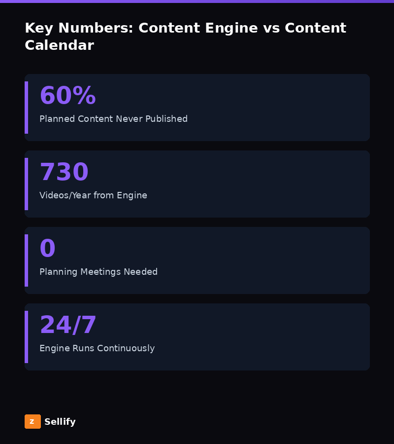 Key statistics and data