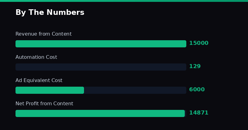Data visualization chart