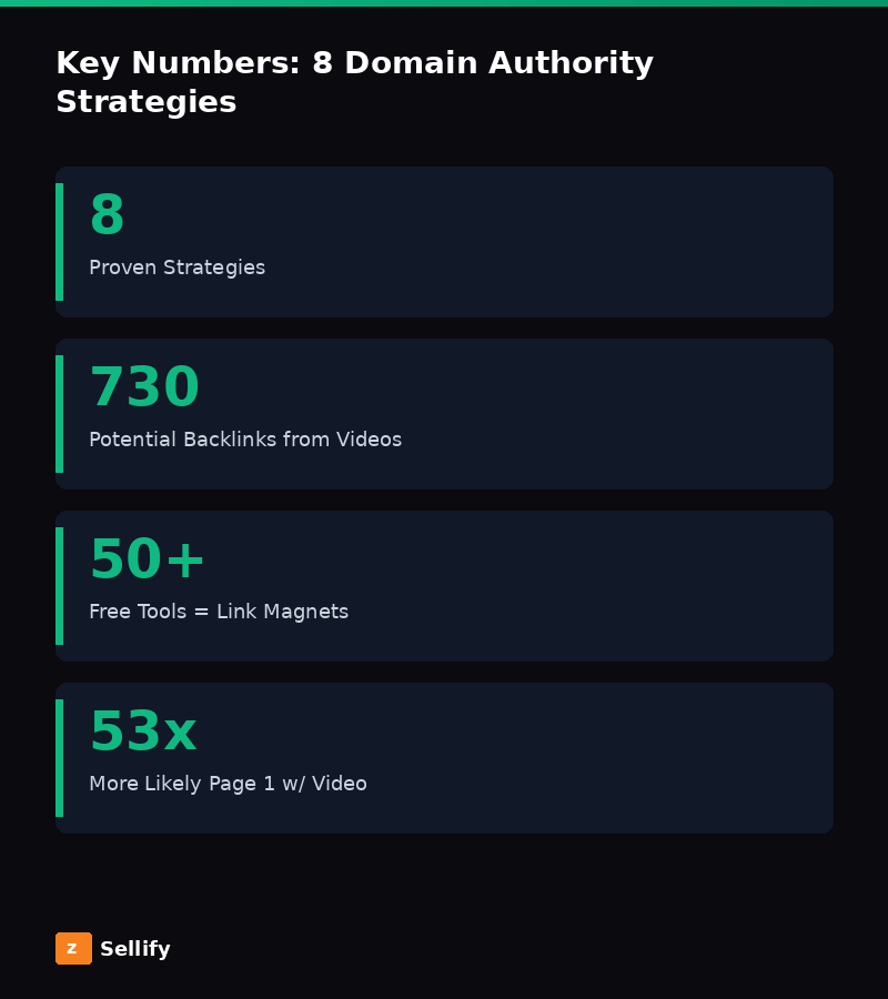 Key statistics and data