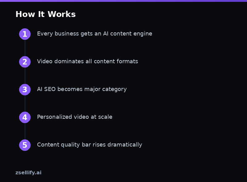 Step-by-step process guide