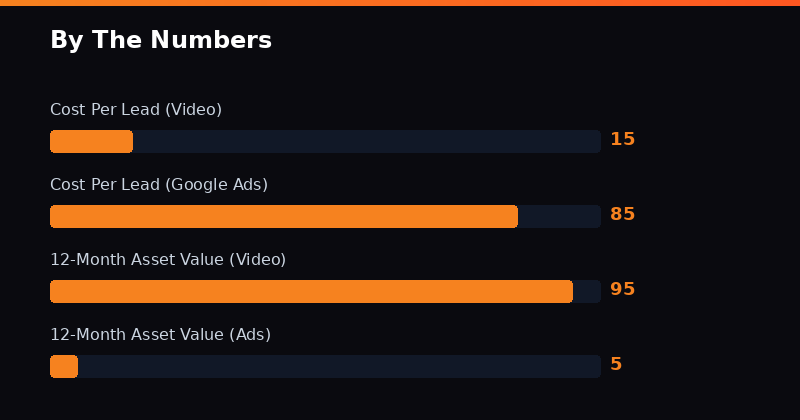 Data visualization chart
