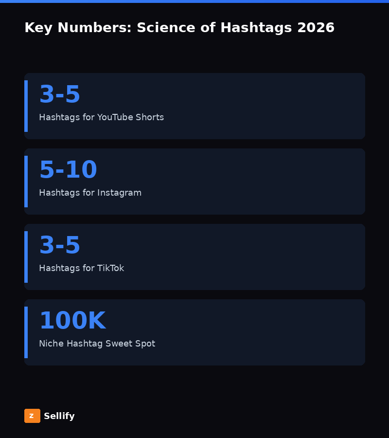 Key statistics and data