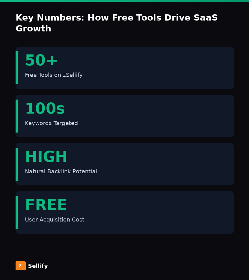 Key statistics and data