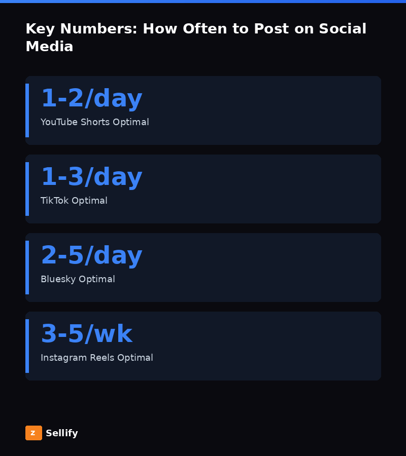 Key statistics and data