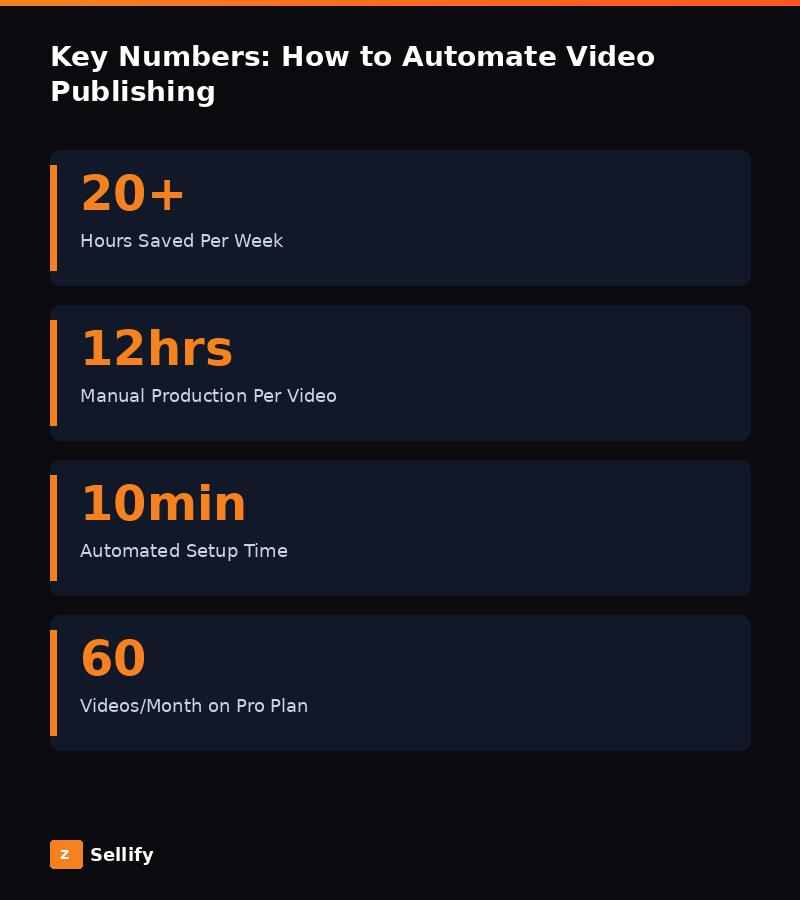 Key statistics and data