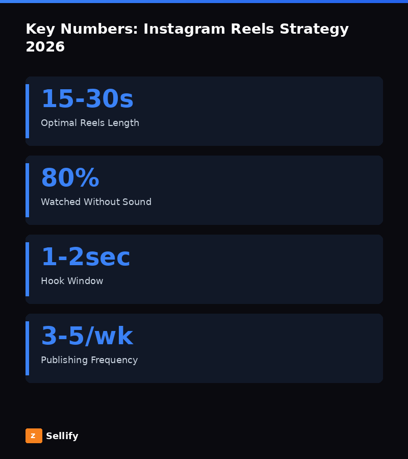 Key statistics and data