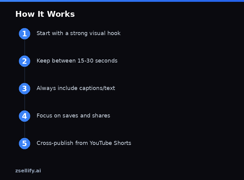 Step-by-step process guide