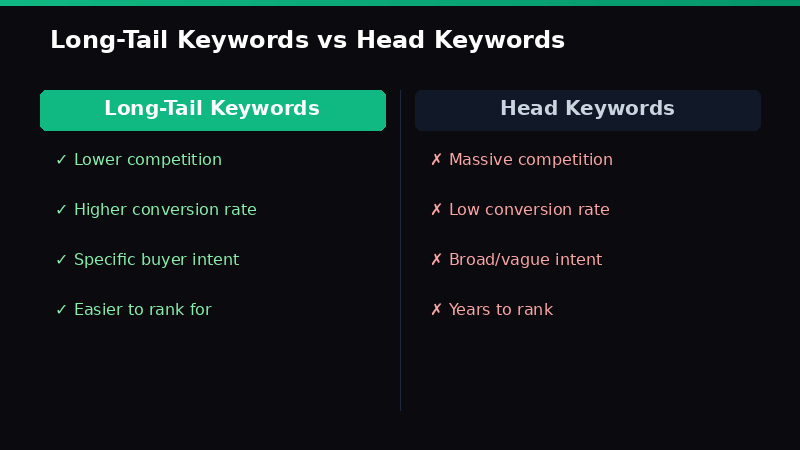 Side-by-side comparison