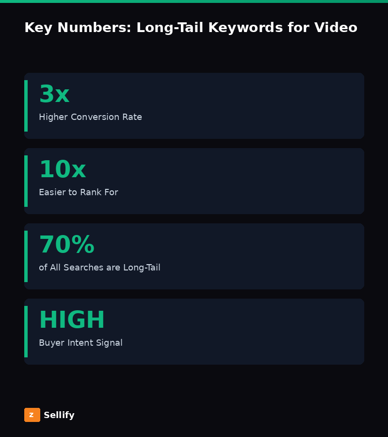 Key statistics and data
