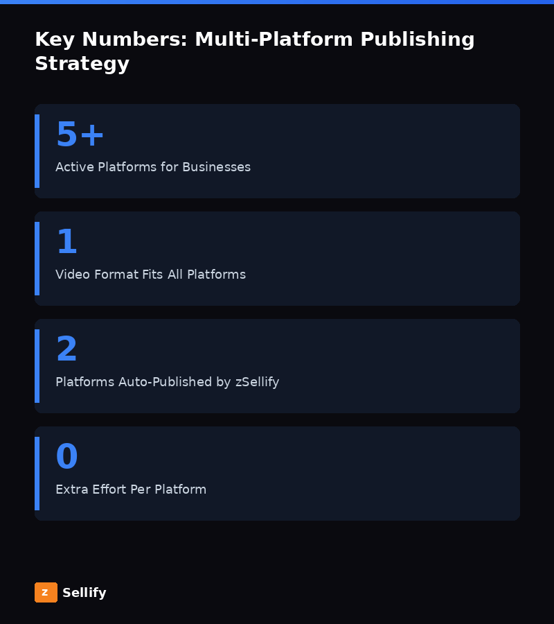 Key statistics and data