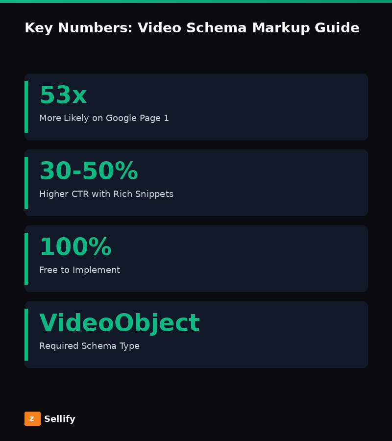 Key statistics and data