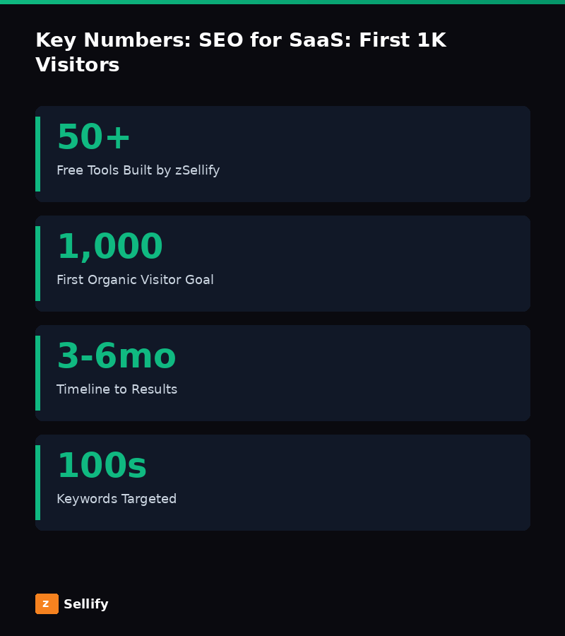 Key statistics and data