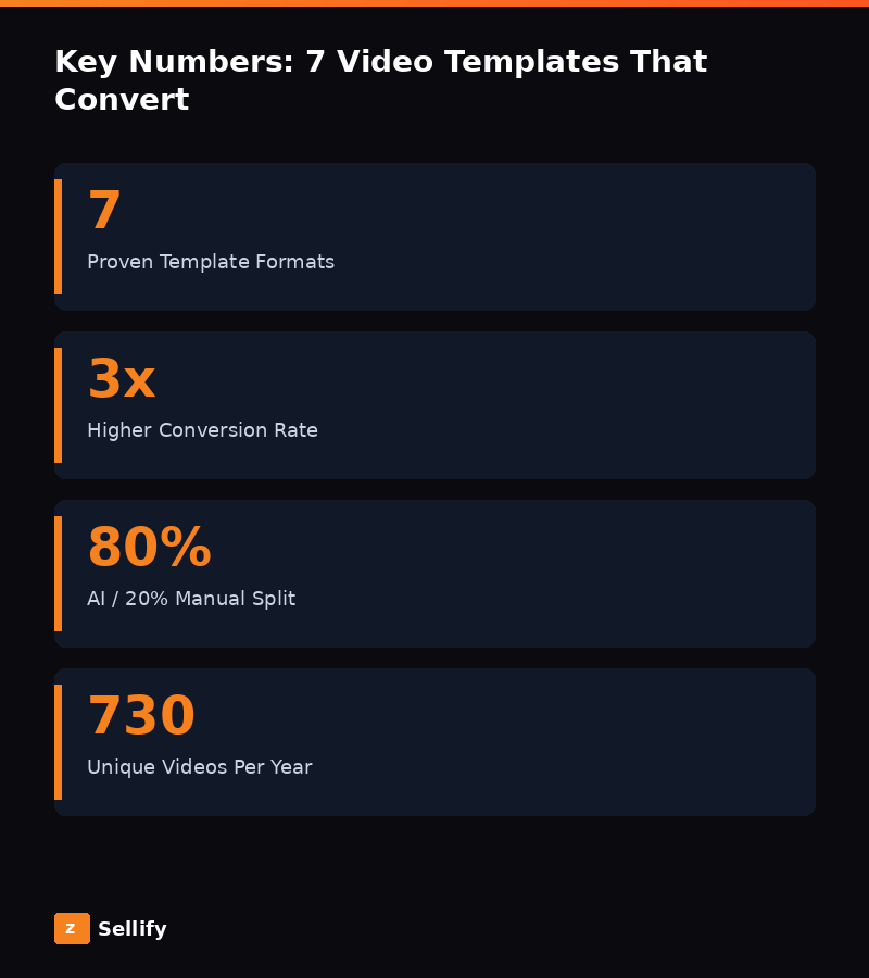 Key statistics and data