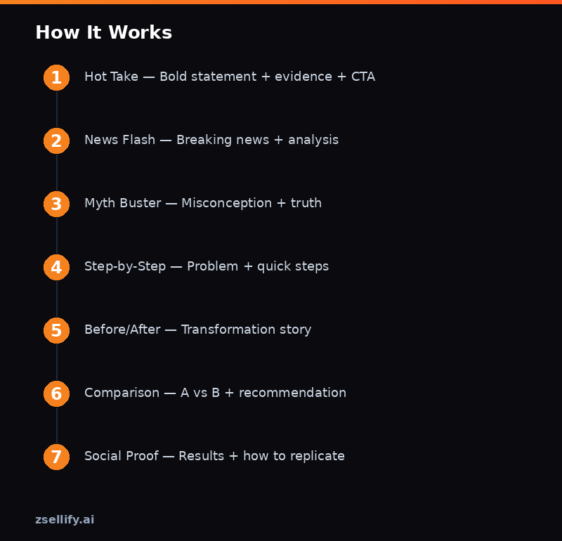 Step-by-step process guide