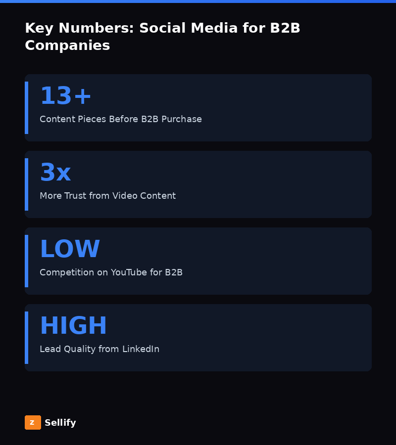 Key statistics and data
