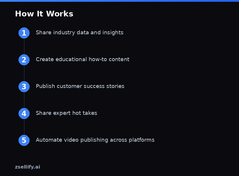 Step-by-step process guide
