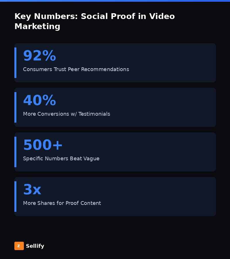 Key statistics and data