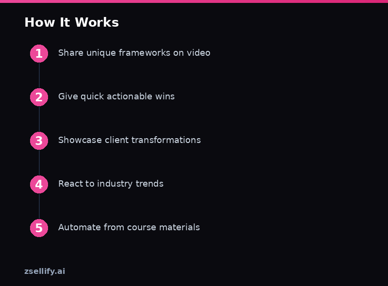 Step-by-step process guide