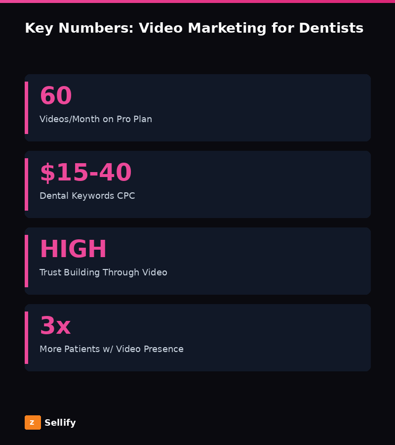 Key statistics and data