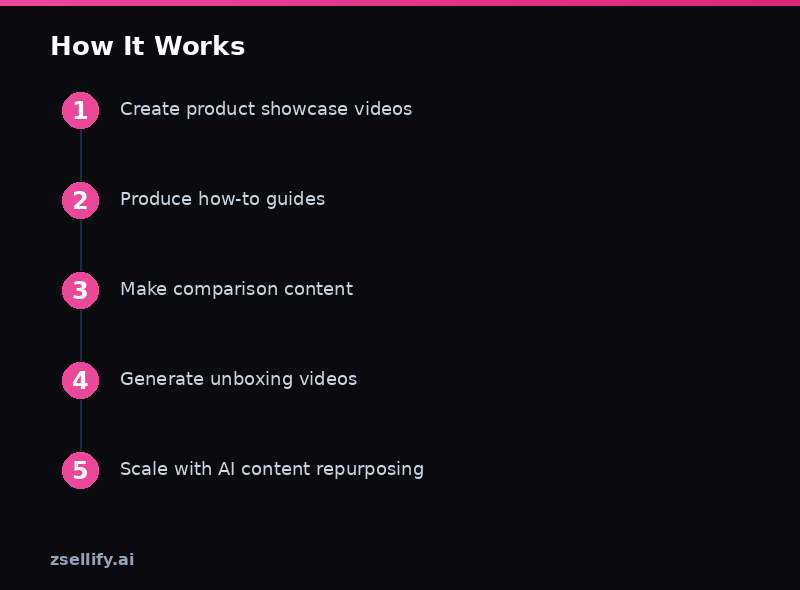 Step-by-step process guide
