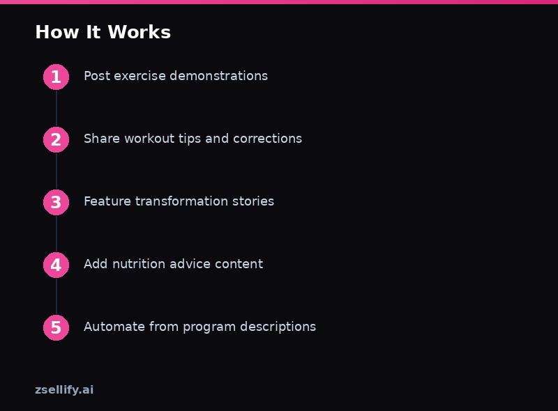 Step-by-step process guide