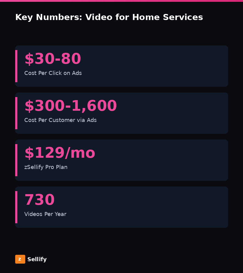Key statistics and data