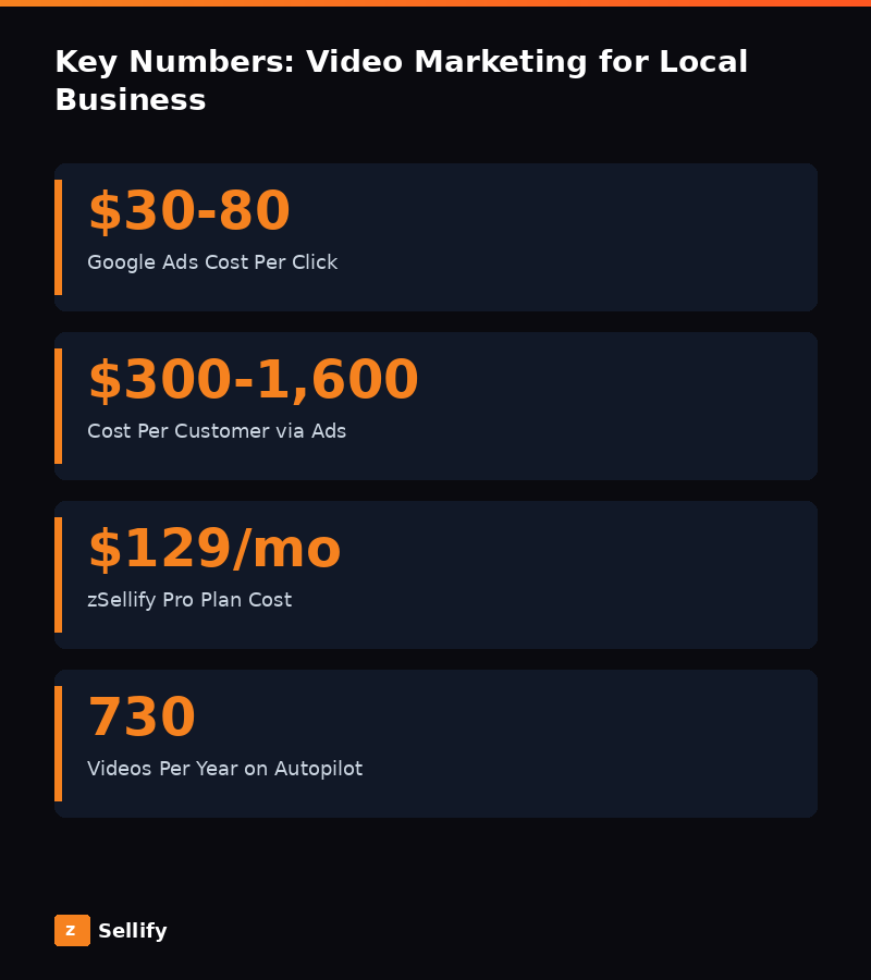Key statistics and data