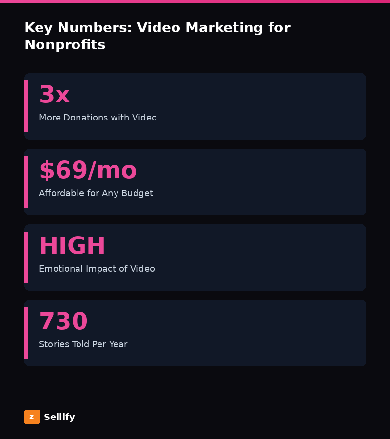 Key statistics and data