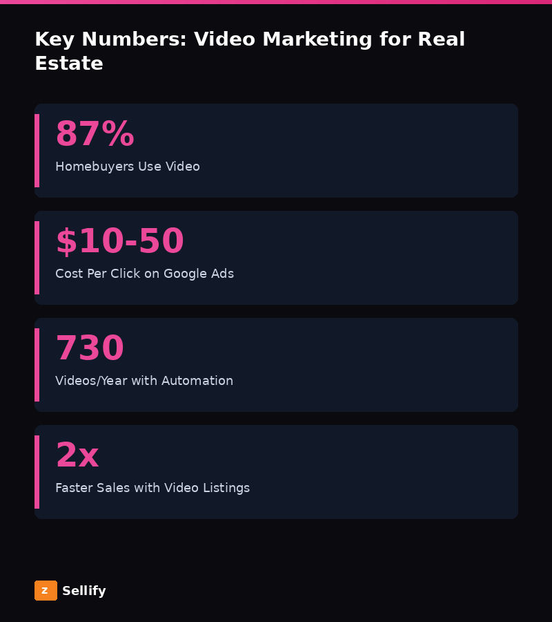 Key statistics and data