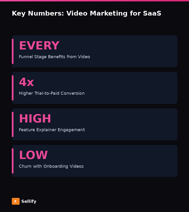Key statistics and data