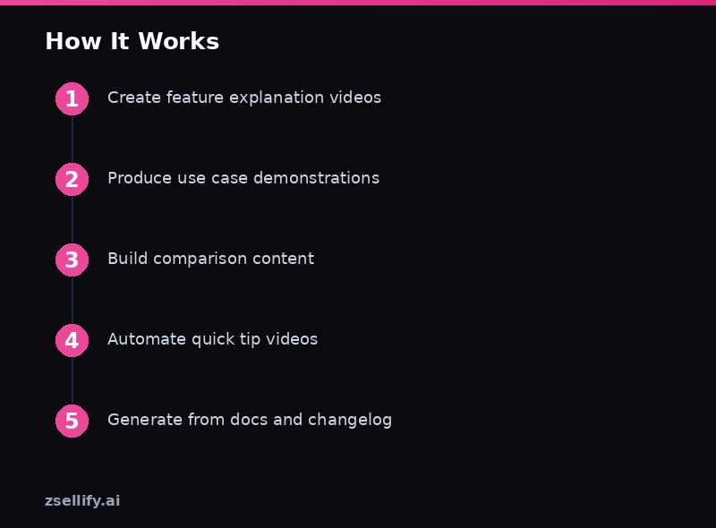 Step-by-step process guide