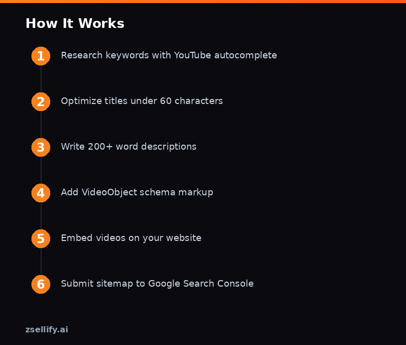 Step-by-step process guide