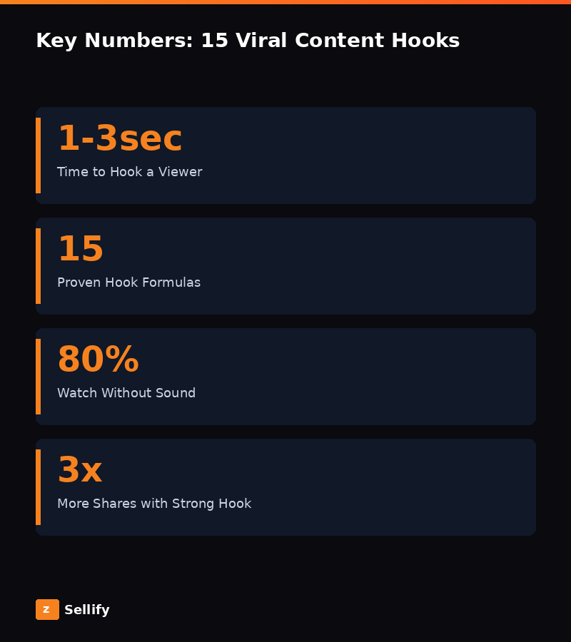 Key statistics and data
