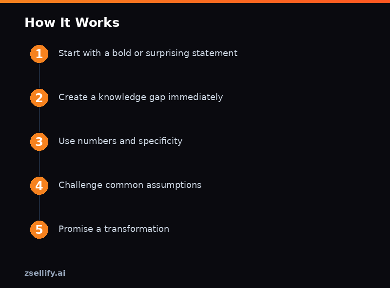 Step-by-step process guide