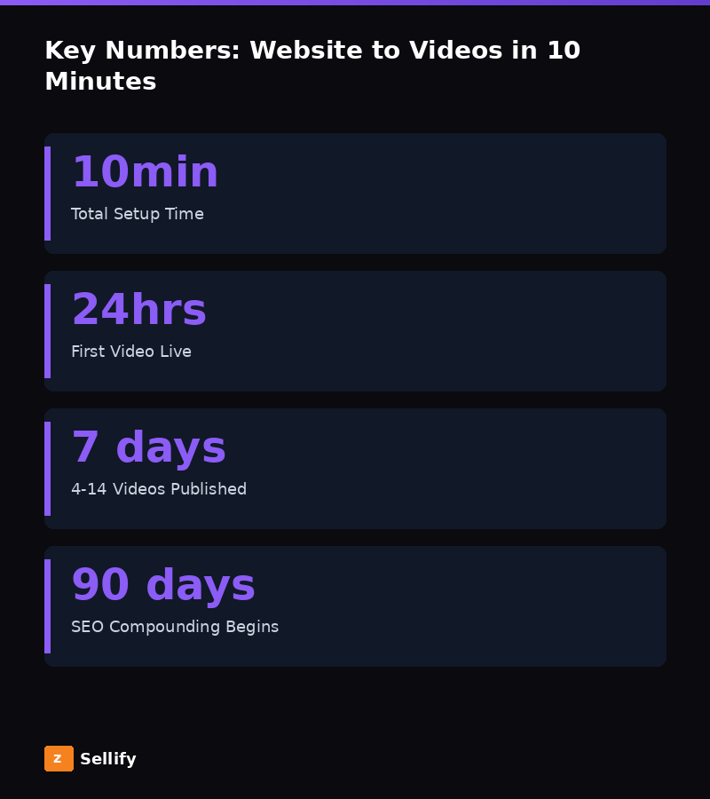 Key statistics and data