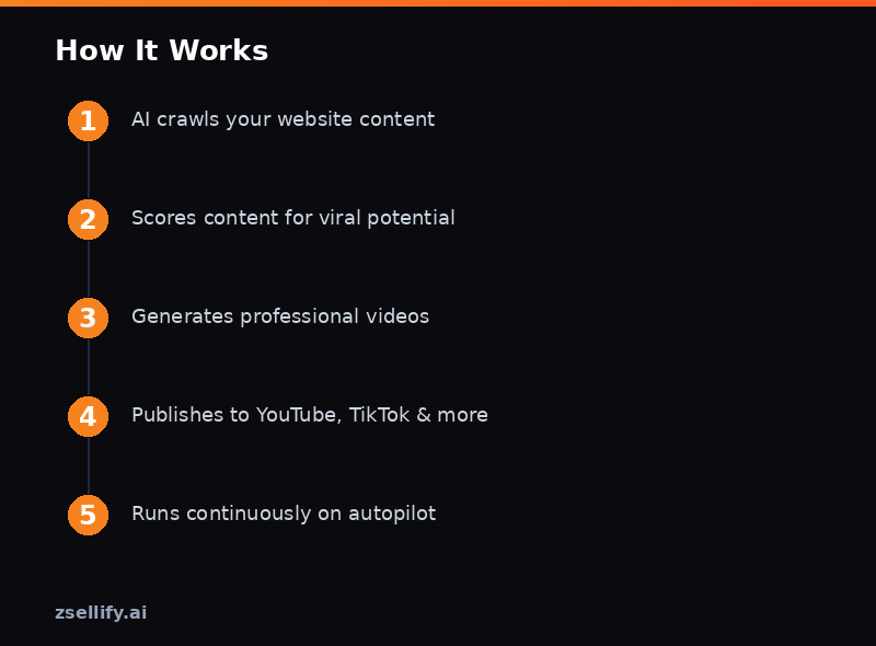 Step-by-step process guide
