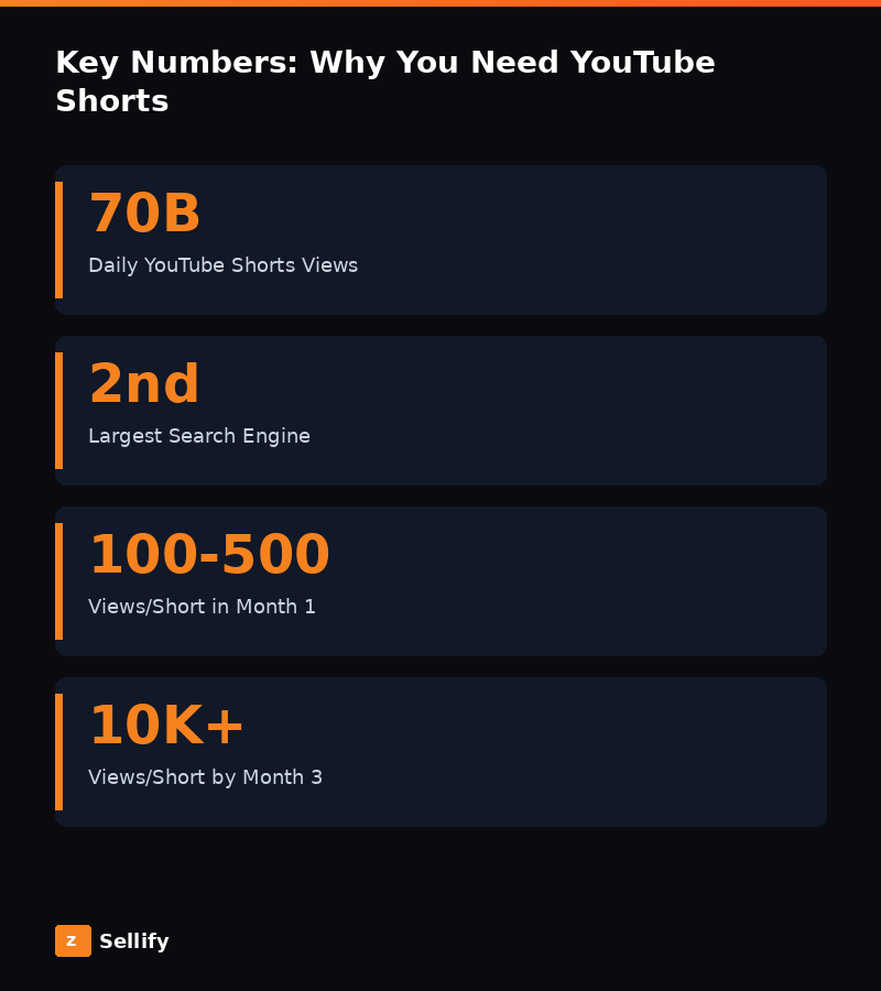 Key statistics and data
