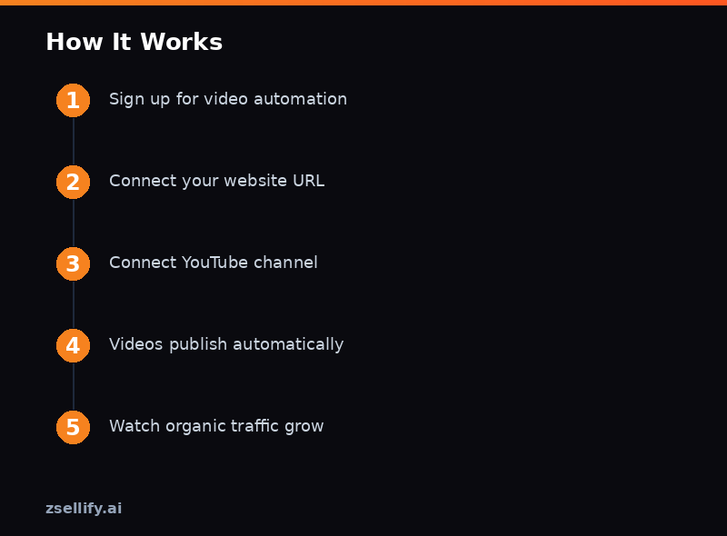 Step-by-step process guide