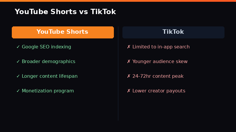 Side-by-side comparison